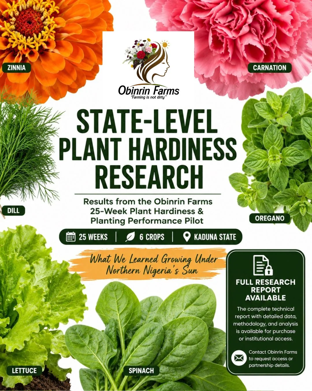 Obinrin Farms State-Level Plant Hardiness Research: 25 Weeks, 6 Crops, One Kaduna Trial